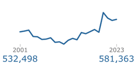 all-deaths-line-chart