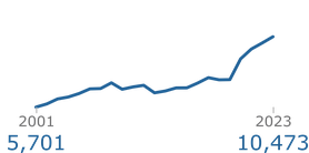 alcohol-line-chart