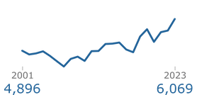 suicide-line-chart